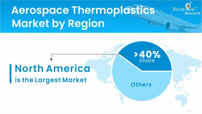 Aerospace-Thermoplastics-Market-Regional-Insights